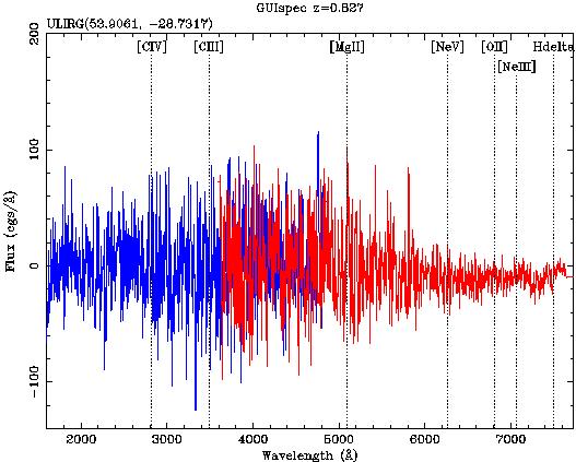 Chapter 5: Comparison with SWIRE photometry 118 Figure 5.