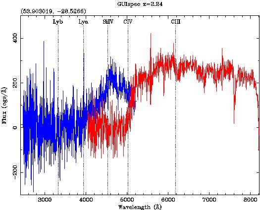127 5.5 Spectra and Object Classes Figure 5.7: Spectra with available. and without all [SII], Hα, [OIII], Hβ, [NII] lines Figure 5.