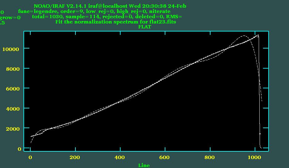 85 4.3 Image Calibration Figure 4.5a: Plot of response task for order value 3 and 9. For order = 3 we get RMS = 931 and for order = 9 we get RMS = 653.5. Figure 4.5b: Plot of response task Ratio of the data to the fit.