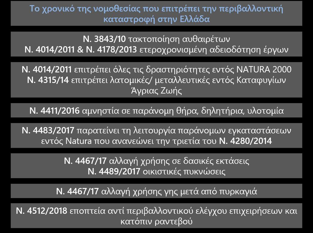 LIFE Natura Themis - LIFE14/GIE/GR/000026 «Προώθηση της ευαισθητοποίησης για την άσκηση δίωξης για εγκλήματα κατά της άγριας ζωής και την