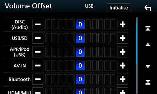 ÑÑΕπαναφορά καμπύλης EQ Αγγίξτε το [Preset Select]. 2 Επιλέξτε την καμπύλη EQ.