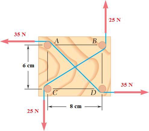 ΑΣΚΗΣΗ 3.73 Τέσσερις πάσσαλοι ίδιας διαμέτρου είναι τοποθετημένοι πάνω σε μια ορθογώνια σανίδα, όπως φαίνεται στο σχήμα.