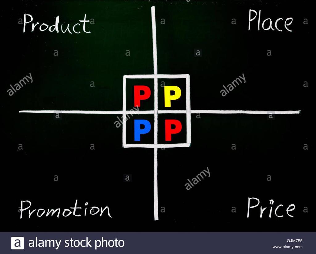 4Ps