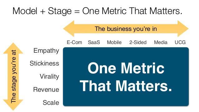 One Metric