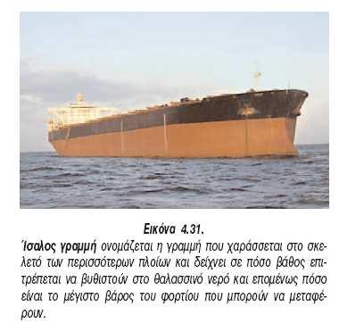 4.6 Συνθήκη πλεύσης 1.