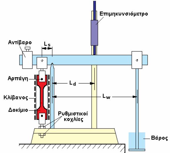 διάστηµα (τουλάχιστον 1000 ώρες). Η ανάγκη σταθερότητας της θερµοκρασίας είναι πολύ σηµαντική.