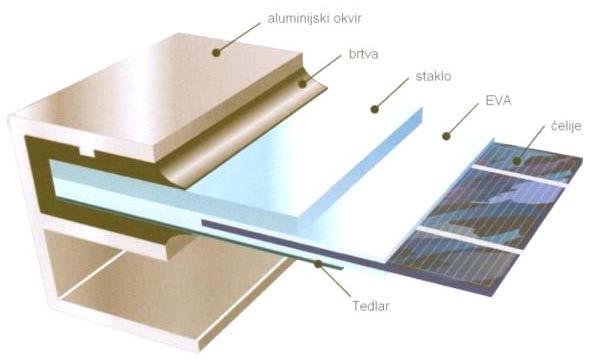 σειριακών κυψελών Ισχύς: 100-300 W Διαστάσεις: εφαρμογή