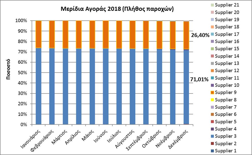 2. Λιανική Αγορά Φυσικού