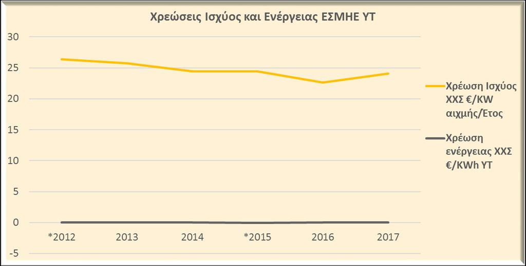 Συστήματος Γραφική Απεικόνιση