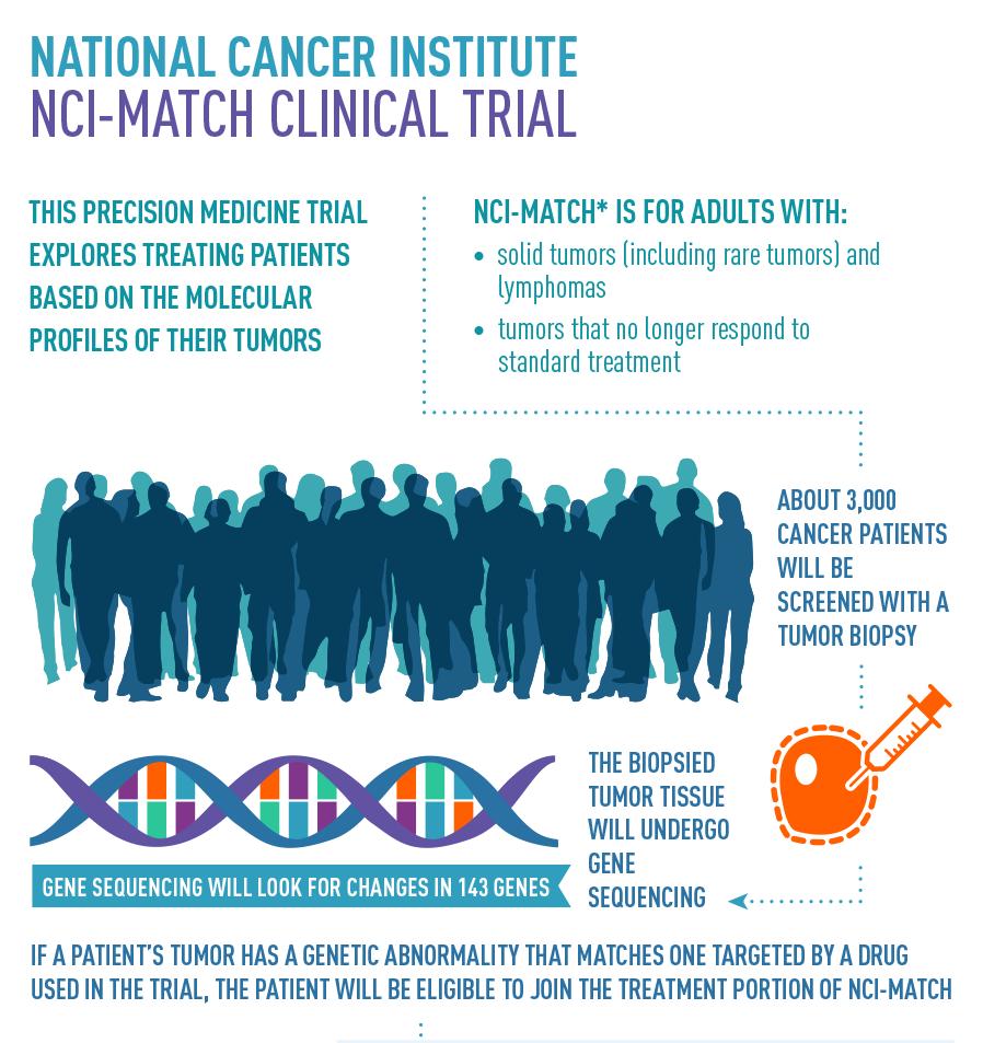 www.cancer.