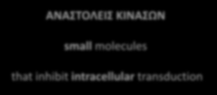 molecules that inhibit intracellular transduction Kuriya B, et al.