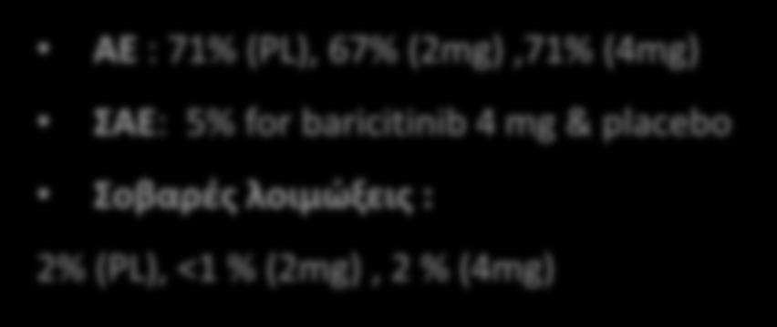 Μείωςθ ουδετεροφίλων Αφξθςθ LDL και HDL CK, AST, PLT Cre: πολφ μικρζσ αυξη μζςα ςτα κφ επίπεδα Παροδικζσ, μικροφ βακμοφ, D/C <1%, class effect Baricitinib in