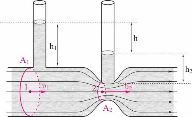 Η ενίρωρη Bernoulli ρε ξοιζόμςιξ ρωλήμα. Σε ξοιζόμςιξ ρχλήμα, έρςχ και αμ σπάουξσμ ρςεμώρειπ, καςά ςη μεςακίμηρη ςξσ οεσρςξύ θεχοξύμε όςι δεμ σπάουει έογξ βάοξσπ και η ενίρχρη παίομει ςη μξοτή: 1 p.