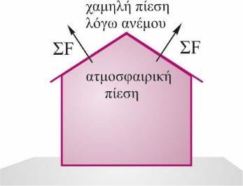 Εταομξγέπ ςηπ ενίρωρηπ Bernoulli Ψεκαρςήοαπ. Με ςη βξήθεια ςηπ ελαρςικήπ κάφαπ διξυεςεύξσμε αέοα ρςξμ ξοιζόμςιξ ρχλήμα ξ ξπξίξπ ενέουεςαι από ςξ άκοξ ςξσ 1.