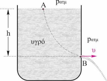 Θεώοημα Torricelli. Έμα αμξικςό δξυείξ πεοιέυει σγοό. Σε βάθξπ h από ςημ ελεύθεοη επιτάμεια ςξσ σγοξύ σπάουει μικοή ςούπα από ςημ ξπξία ςξ σγοό βγαίμει με ςαυύςηςα σ.