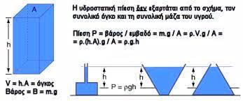 ΨΗΦΙΑΚΑ ΕΚΠΑΙΔΕΥΤΙΚΑ ΒΟΗΘΗΜΑΤΑ ΠΑΝΕΛΛΑΔΙΚΩΝ ΕΞΕΤΑΣΕΩΝ Τγοά ρε ιρξοοξπία Η πίερη ρςα σγοά Η πίερη ρςα διάτξοα ρημεία ςξσ υώοξσ πξσ καςαλαμβάμει έμα σγοό ξτείλεςαι ρςξ βάοξπ ςξσ σγοξύ και ρε κάπξιξ