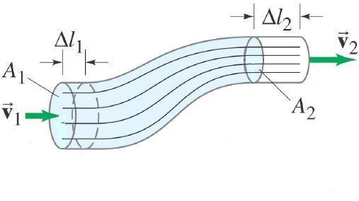 Διαςήοηρη ύληπ Ενίρωρη ρσμέυειαπ Τξ ρυήμα δείυμει ςμήμα μιαπ τλέβαπ μεςανύ δύξ ρςαθεοώμ διαςξμώμ με εμβαδά Α 1 και Α (Α 1 > Α ).