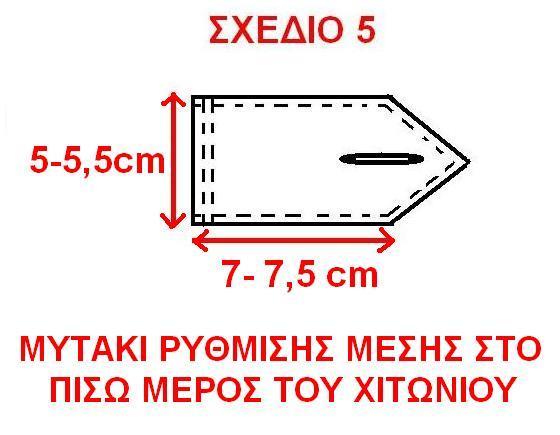 - 74 ΑΔΑ: ΣΧΕΔΙΟ 4 (ΤΡΟΠΟΣ ΤΟΠΟΘΕΤΗΣΗΣ ΤΣΕΠΗΣ ΣΤΗΘΟΥΣ): 1.