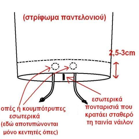 μέγεθος 2.