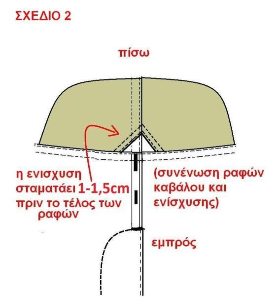 Η ενίσχυση του καβάλου (μπάλωμα) σταματάει (διαγώνια) με