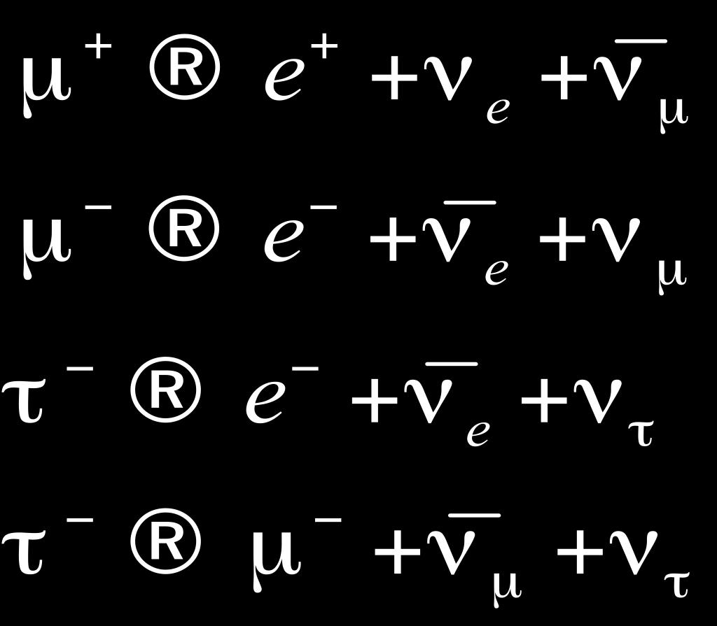 Διασπάσεις των Λεπτονίων Χρόνοι ζωής μ: (2.2 x 10-6 s) τ: (2.