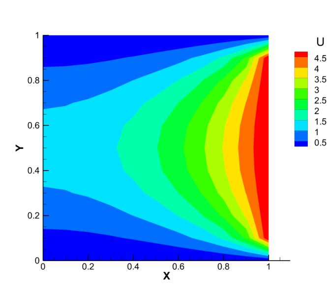 Write(100,"(A)") "------------------ Function u ------------------" Write(100,"(15X,10000ES15.5)") z(:) do i=1,n Write(100,"(10000ES15.