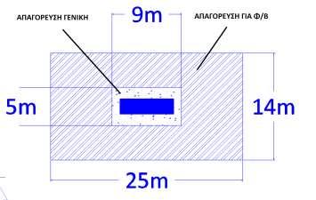 vii. Οι Inverters DC/AC θα τοποθετηθούν επί των βάσεων στήριξης των Inverter DC/AC σε ομάδες των τεσσάρων (4) έως επτά (7) Inverters σε κάθε βάση στήριξης.