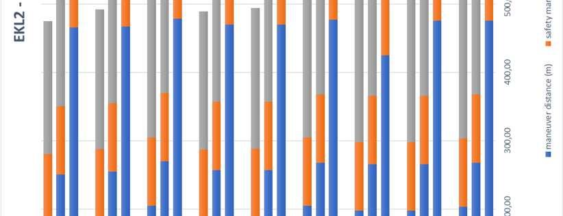 συντελεστή τριβής, ταχύτητας και