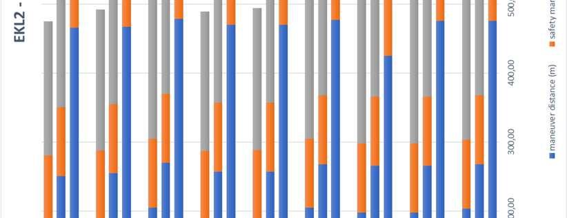 συντελεστή τριβής, ταχύτητας και