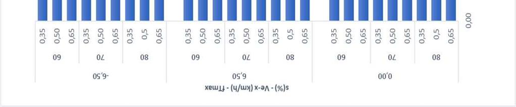 ιπποδύναμης 120