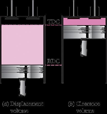 Μζςθ Ενεργι Πίεςθ (Mean Effective Pressure) wnet MEP (kpa) V V max min Θ μζςθ