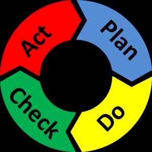 Plan/ Do/ Check/