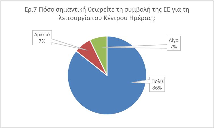 2.4. Δράσεις Προβολής και Ευαισθητοποίησης Στην περίοδο αναφοράς, πραγματοποιήθηκε μία δράση προβολής - ευαισθητοποίησης της Κοινής Γνώμης στον Πολυχώρο Trii Art Hub (Μάιος 2018).