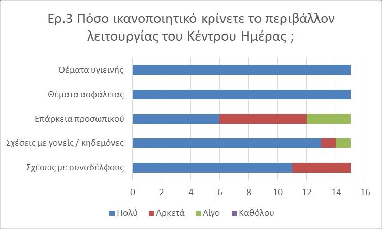 Γράφημα 10.