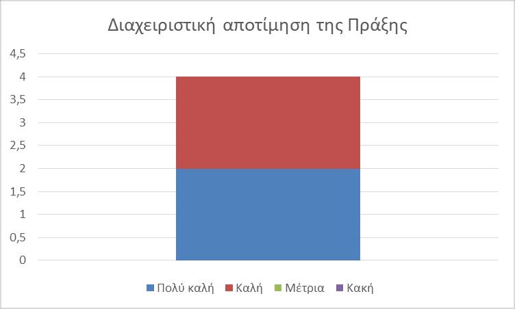 Γράφημα 12.