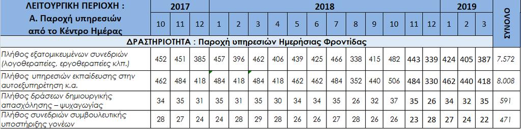 2. ΑΝΑΛΥΣΗ ΔΕΔΟΜΕΝΩΝ 2.1.