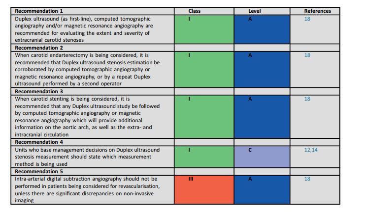 Imaging strategies in carotid artery disease Management of Atherosclerotic Carotid and Vertebral Artery Disease: 2017