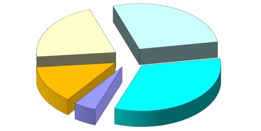 723 5% ΕΜΠΟΡΙΚΑ ΠΡΟΓΡΑΜΜΑΤΑ ΕΞΑΓΩΓΩΝ ΑΠΡΙΛΙΟΣ 219 (MWh) ΒΟΥΛΓΑΡΙΑ 2.239 1% 225.471 MWh ΒΟΡΕΙΑ ΜΑΚΕΔΟΝΙΑ 33.