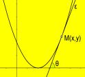 ΘΕΜΑ Γ Γ1. f () ( 1) Έστω ε εφαπτομένη της C f στο Μ και θ η γωνία που σχηματίζει με τον άξονα.