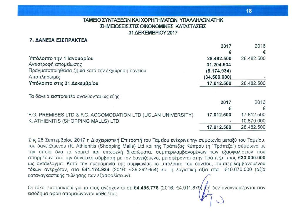 ΣΗΜΕΙΩΣΕΙΣ ΣΤΙΣ ΟΙΚΟΝΟΜΙΚΕΣ ΚΑΤΑΣΤΑΣΕΙΣ 31ΔΕΚΕΜΒΡΙΟΥ2017 7.