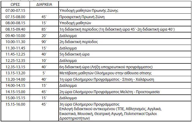 Ωρολόγιο Πρόγραμμα ΠΑΙΔΑΓΩΓΙΚΟ ΕΛΕΓΧΟ Είναι αυτονόθτο ότι οι ποινζσ ωσ εξωτερικό κίνθτρο ζχουν φτωχά αποτελζςματα ςτθν αλλαγι τθσ ςυμπεριφοράσ των μακθτϊν και, ωσ εκ τοφτου, για τθν Παιδαγωγικι δεν