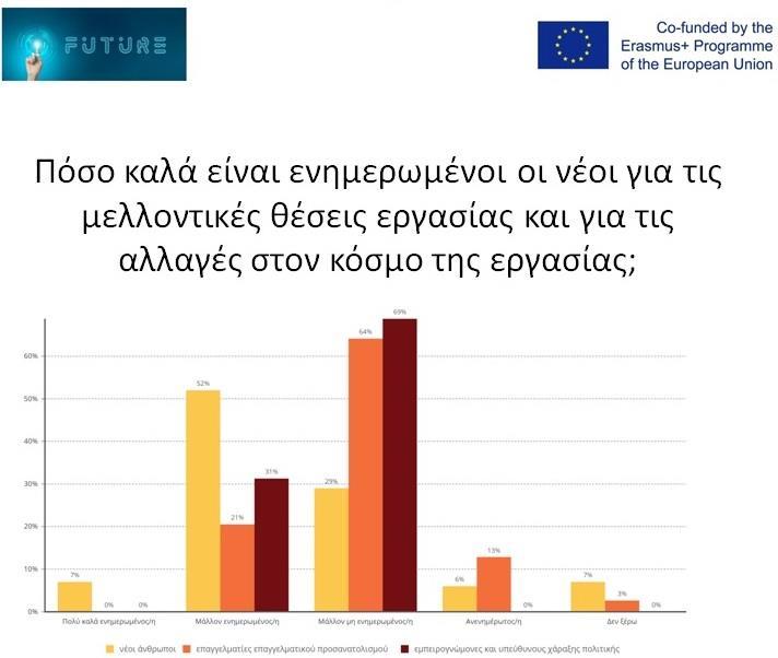 Η έρευνα επιβεβαιώνει τη σημασία ενός ευρέος φάσματος ικανοτήτων που πρέπει να διαθέτουν οι νέοι, προκειμένου να προετοιμαστούν για τη μελλοντική σταδιοδρομία τους.