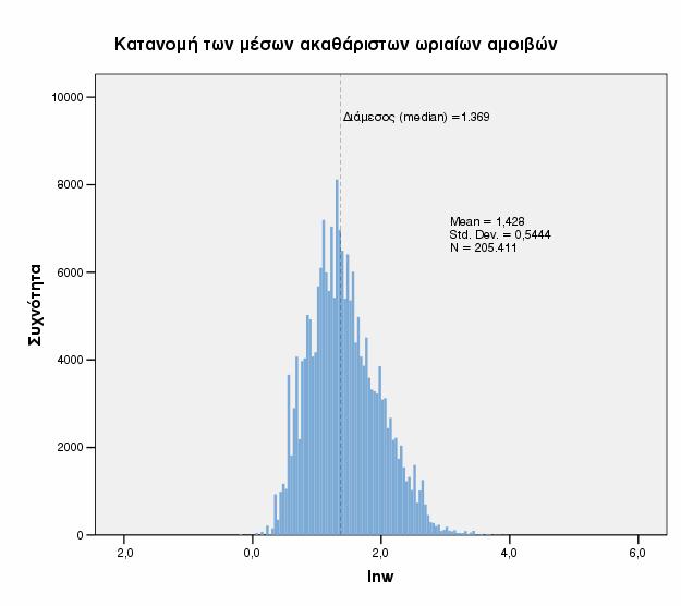 2.1. Γενικά χαρακτηριστικά Η µέση ωριαία αµοιβή της µισθωτής εργασίας στην Κύπρο ανερχόταν το 2002 σε 4,90 λίρες (σε 8,4 ευρώ υπολογισµένα µε την τελική ισοτιµία 2 ), η δε διάµεση (median) αµοιβή