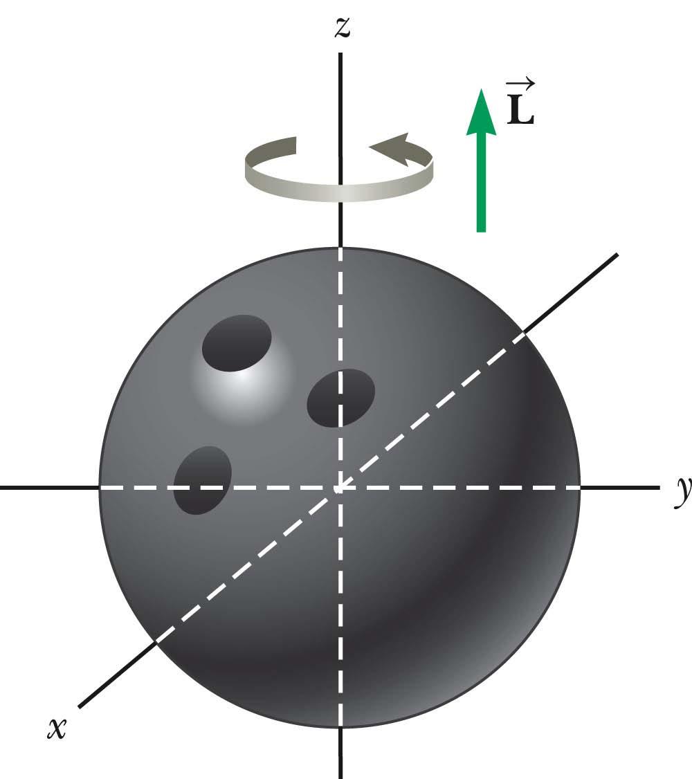 Στροφορμή μιας μπάλας του μπόουλιγκ Η ροπή αδράνειας της μπάλας είναι 2/5MR 2.