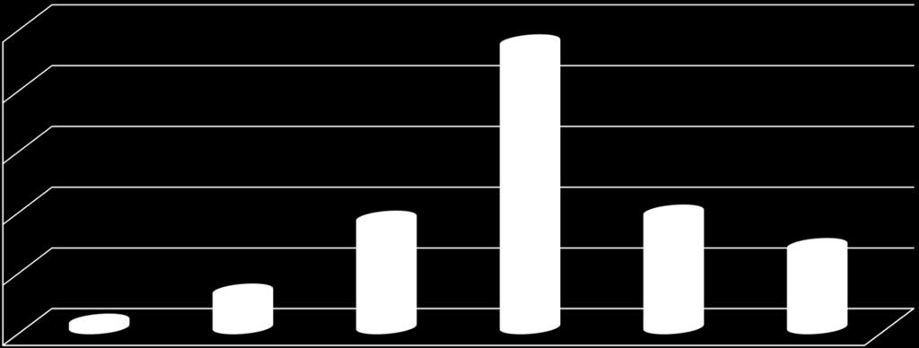 Μετωποκροταφική άνοια ΕΠΙΠΟΛΑΣΜΟΣ/100000 ΜΕΛΕΤΗ FTD IN NETHERLANDS ROSSO et al 10 ΕΠΙΠΟΛΑΣΜΟΣ/100000 8 6 4 2 0 30-39 40-49 50-59 60-69 70-79