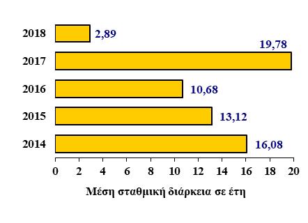 596,99 Δάνεια Τράπεζας Ελλάδος 2.376,96 2.377,41 Δάνεια λοιπά εσωτερικού 229,09 224,13 Δάνεια ειδικά και διακρατικά 7.720,72 7.727,97 Δάνεια Μηχανισμού Στήριξης 253.104,56 252.