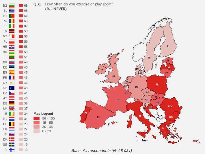 ΕΡΩΤΗΣΗ: Πόσο συχνά ασκείστε ή αθλείστε; ΑΠΑΝΤΗΣΗ: Ποτέ 68%