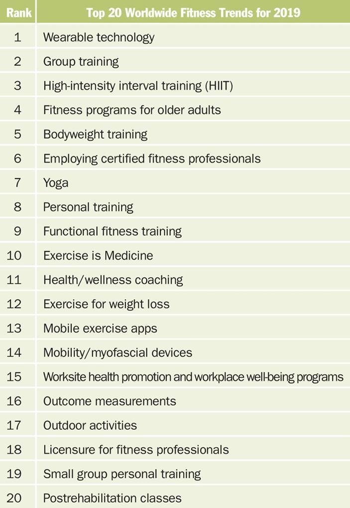 Εισαγωγή WORLDWIDE TOP FITNESS TRENDS Συνδυάζοντας τις πιο ελκυστικές και υποσχόμενες παγκόσμιες τάσεις στη