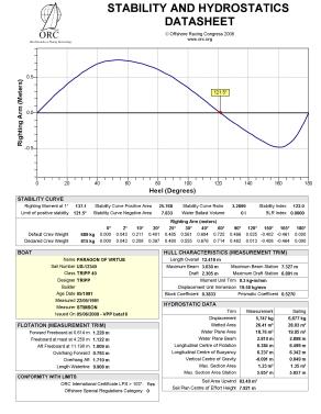 (Velocity Prediction
