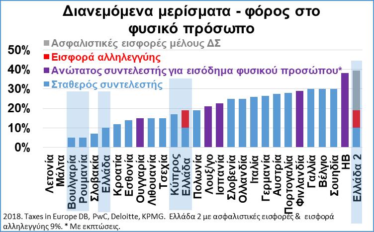 ανταγωνιστικότητα του.